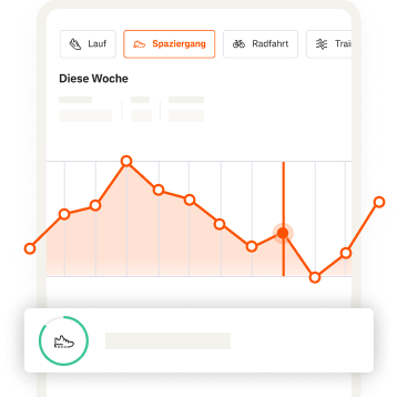 Ein Diagramm zeigt den Trainingsfortschritt einer Woche für einen Spaziergänger auf Strava an.